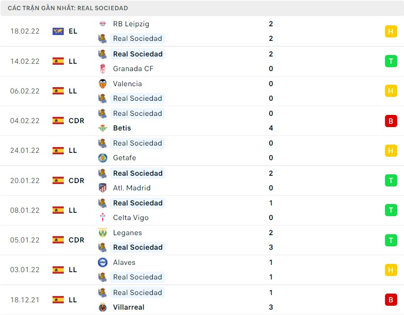 Nhận định soi kèo Ath Bilbao vs Real Sociedad 