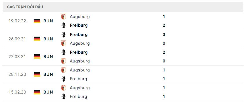 Lịch sử đối đầu Augsburg vs Freiburg Lịch sử đối đầu Augsburg vs Freiburg