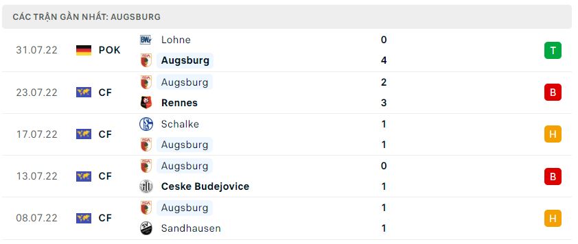 Phong độ gần đây Augsburg Phong độ gần đây Augsburg