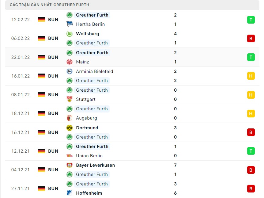 Nhận định, soi kèo Bayern Munich vs Furth vòng 23
