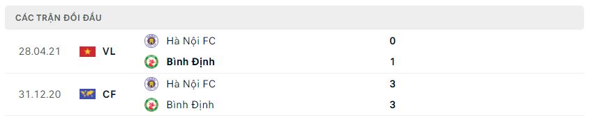 Lịch sử đối đầu Bình Định vs Hà Nội