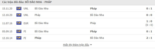 Phong độ gần đây Bồ Đào Nha vs Pháp