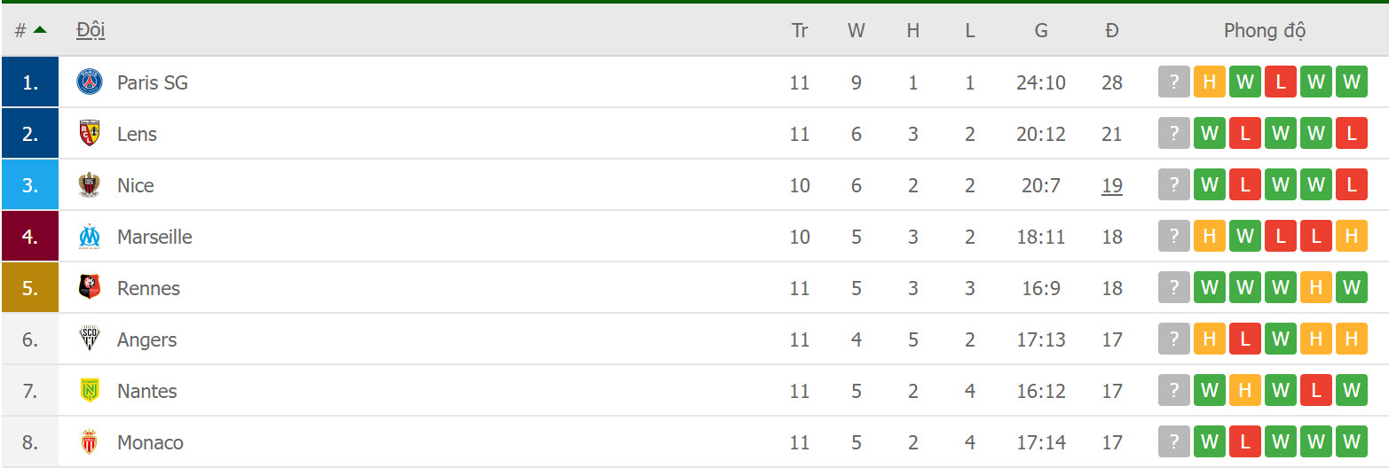 nhận định Ligue 1 vòng 12