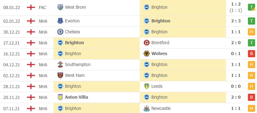 Nhận định, soi kèo Brighton vs Crystal Palace 