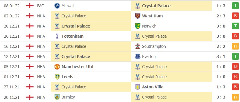 Nhận định, soi kèo Brighton vs Crystal Palace 