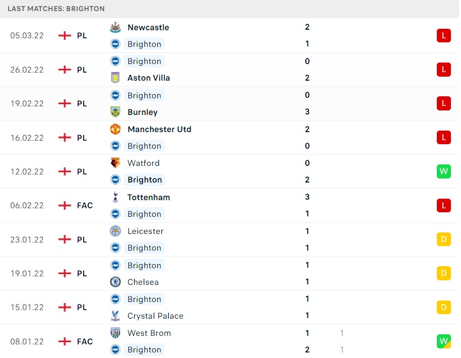 Nhận định soi kèo Brighton vs Liverpool