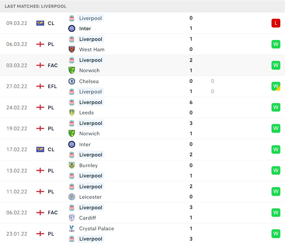Nhận định soi kèo Brighton vs Liverpool