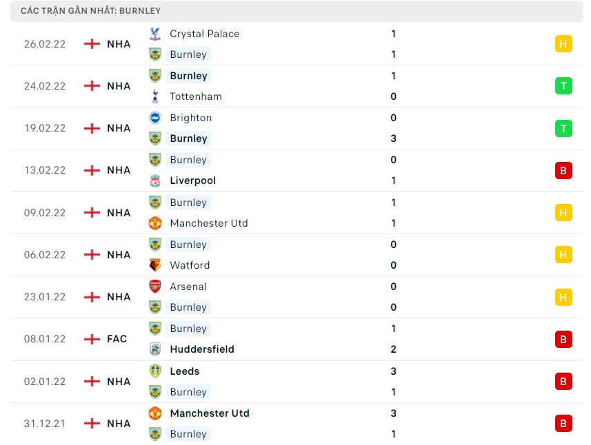 Nhận định soi kèo Burnley vs Chelsea 5/3 Nhận định soi kèo Burnley vs Chelsea 5/3