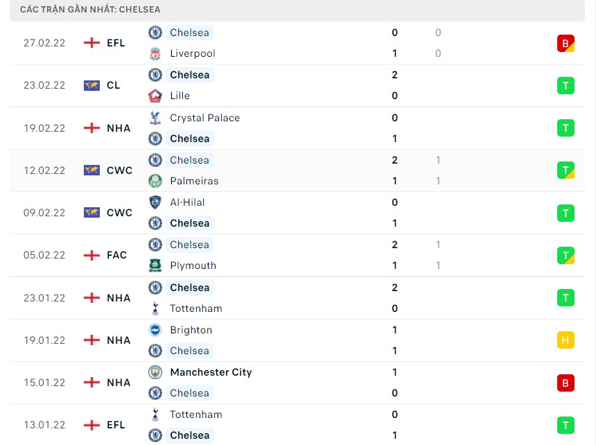 Nhận định soi kèo Burnley vs Chelsea 5/3 Nhận định soi kèo Burnley vs Chelsea 5/3