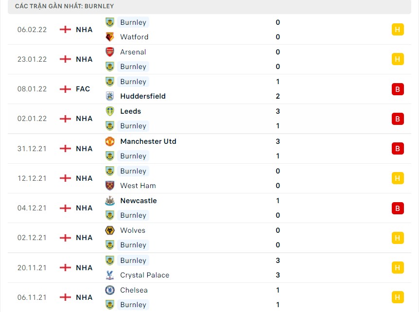 Nhận định soi kèo Burnley vs Man United Nhận định soi kèo Burnley vs Man United