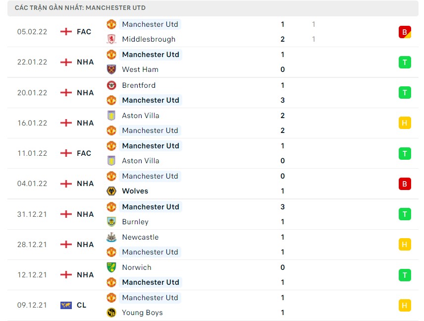 Nhận định soi kèo Burnley vs Man United Nhận định soi kèo Burnley vs Man United