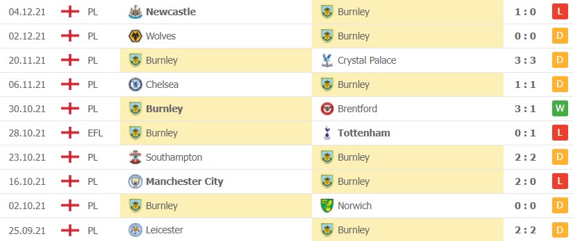 Nhận đinh Soi kèo Burnley vs West Ham 