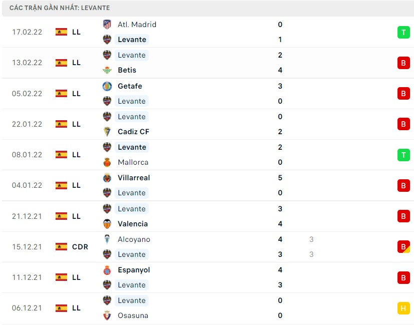 Nhận định soi kèo Celta vs Levante