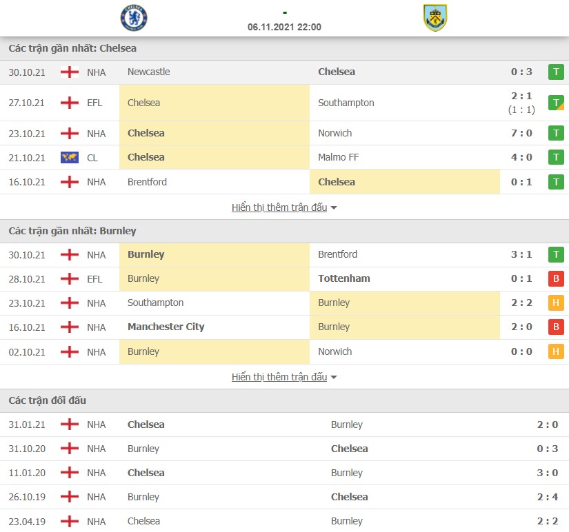 soi kèo Chelsea vs Burnley soi kèo Chelsea vs Burnley