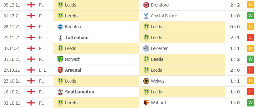 Nhận định soi kèo Chelsea vs Leeds 11/12 Nhận định soi kèo Chelsea vs Leeds 11/12