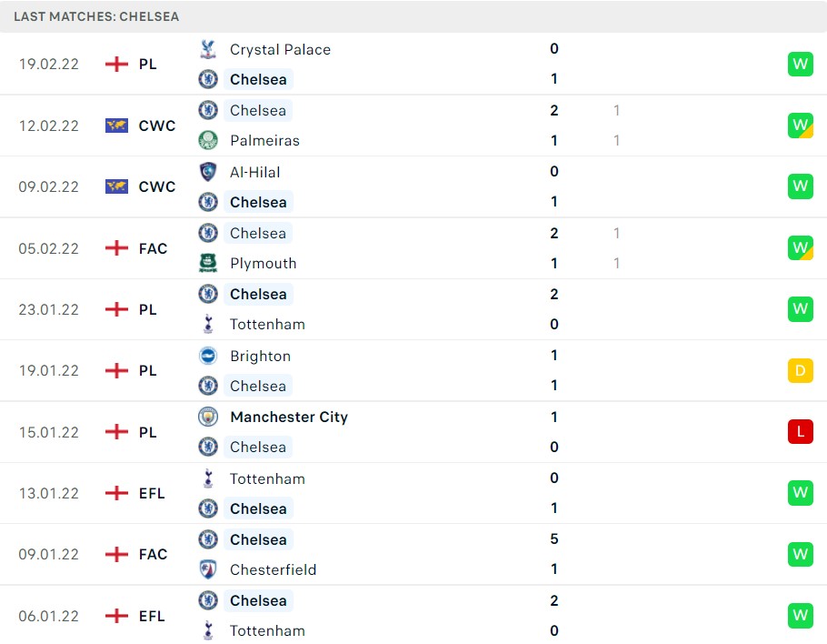 Nhận định soi kèo Chelsea vs Lille 