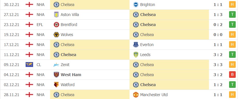 Nhận định Soi kèo Chelsea vs Liverpool 