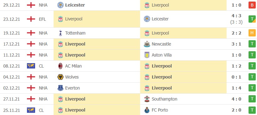 Nhận định Soi kèo Chelsea vs Liverpool 