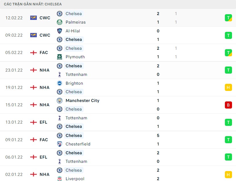 Nhận định soi kèo Crystal Palace vs Chelsea 
