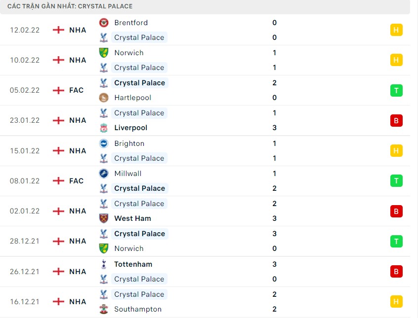 Nhận định soi kèo Crystal Palace vs Chelsea 