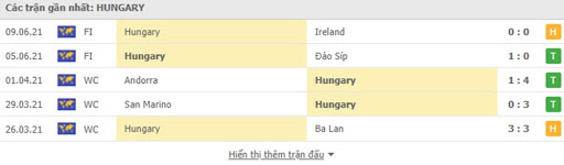 Phong độ gần đây Đức vs Hungary