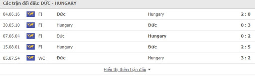 Phong độ gần đây Đức vs Hungary