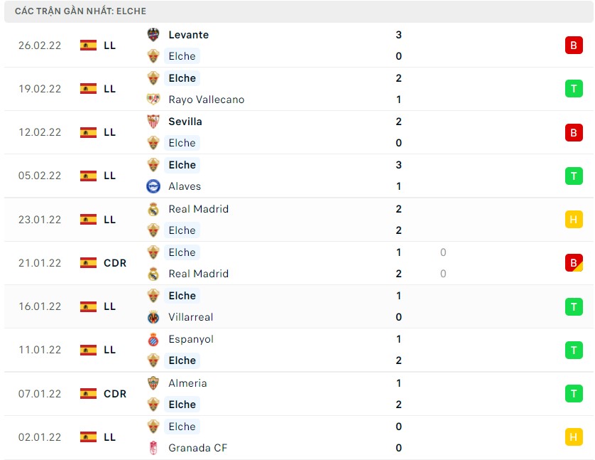 Nhận đinh, soi kèo Elche vs Barcelona 