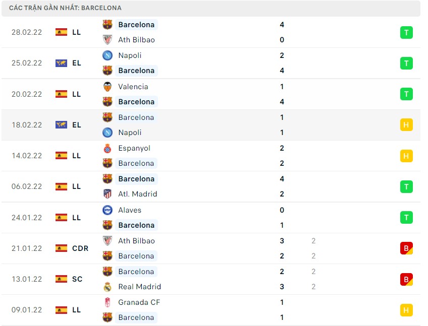 Nhận đinh, soi kèo Elche vs Barcelona 