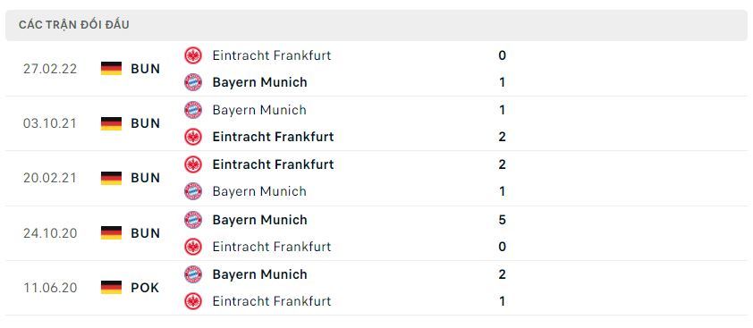 Lịch sử đối đầu Frankfurt vs Bayern Munich Lịch sử đối đầu Frankfurt vs Bayern Munich
