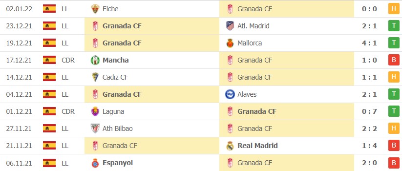 Nhận định soi kèo Granada vs Barcelona