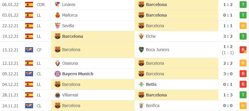 Nhận định soi kèo Granada vs Barcelona