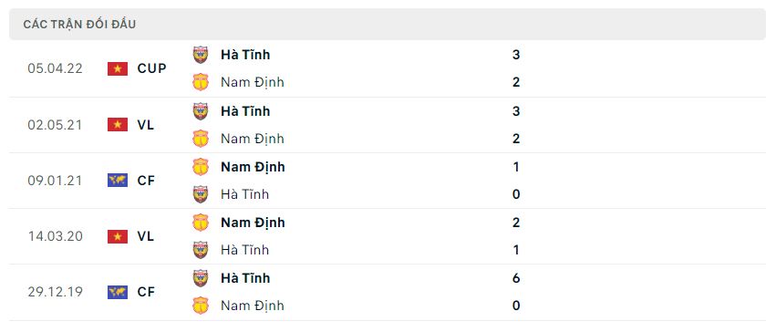 Lịch sử đối đầu Hà Tĩnh vs Nam Định