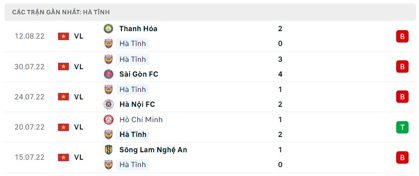 Phong độ gần đây Hà Tĩnh