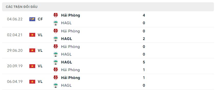 Lịch sử đối đầu HAGL vs Hải Phòng