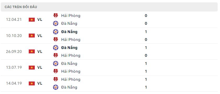 Lịch sử đối đầu Hải Phòng vs SHB Đà Nẵng Lịch sử đối đầu Hải Phòng vs SHB Đà Nẵng