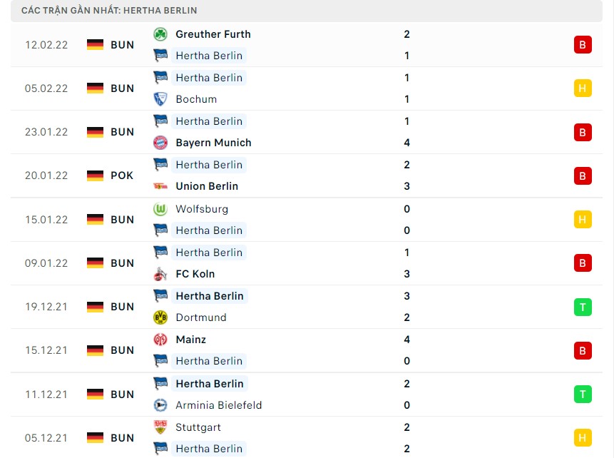 Nhận định soi kèo Hertha Berlin vs RB Leipzig