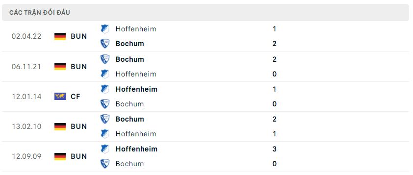 Lịch sử đối đầu Hoffenheim vs Bochum