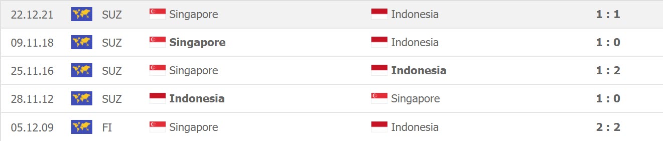 Lịch sử đối đầu Indonesia vs Singapore