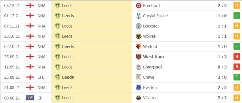 Nhận định soi kèo Leeds vs Arsenal