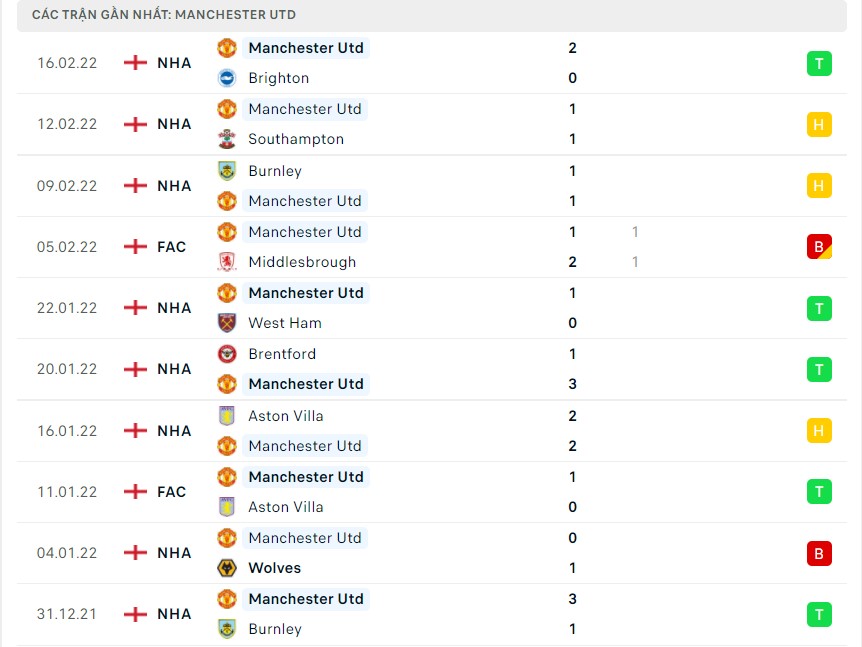 Nhận định Soi kèo Leeds vs Man United Nhận định Soi kèo Leeds vs Man United