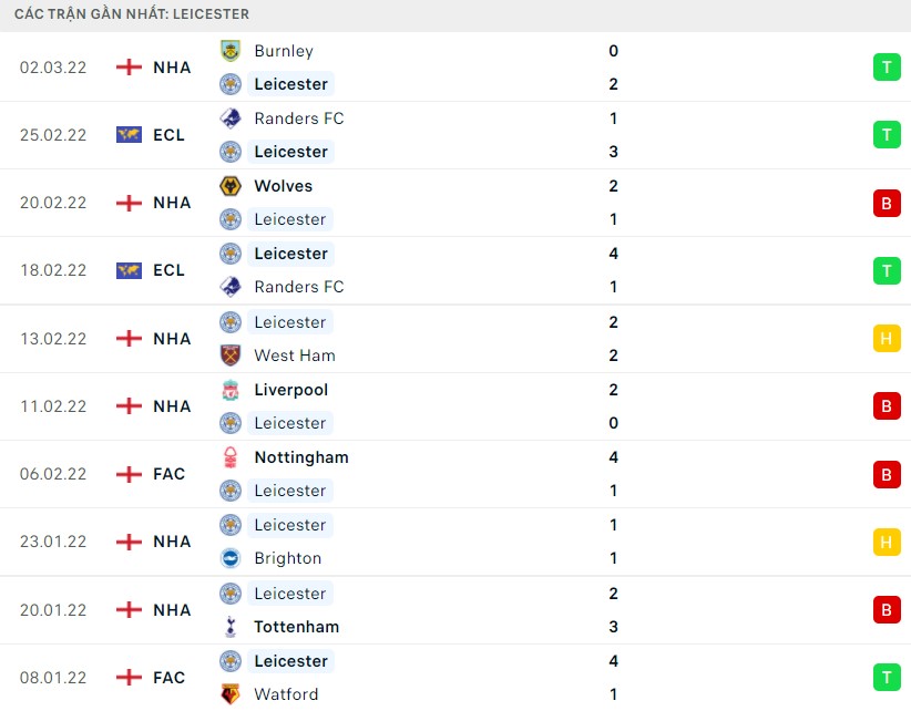 Nhận định soi kèo Leicester City vs Leeds United Nhận định soi kèo Leicester City vs Leeds United