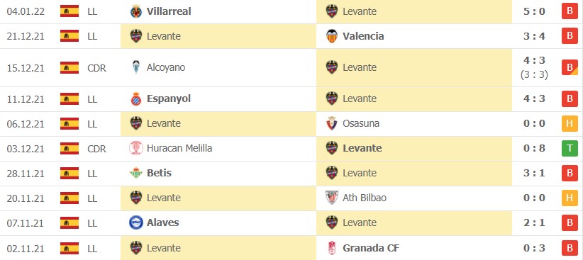 Nhận định soi kèo Levante vs Mallorca vòng 20 La Liga 