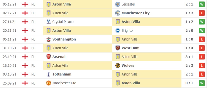 Nhận định soi kèo Liverpool vs Aston Villa Nhận định soi kèo Liverpool vs Aston Villa