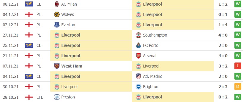 Nhận định soi kèo Liverpool vs Aston Villa Nhận định soi kèo Liverpool vs Aston Villa