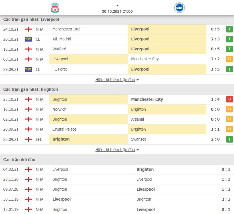 Nhận định Liverpool vs Brighton 30/10/2021 Nhận định Liverpool vs Brighton 30/10/2021