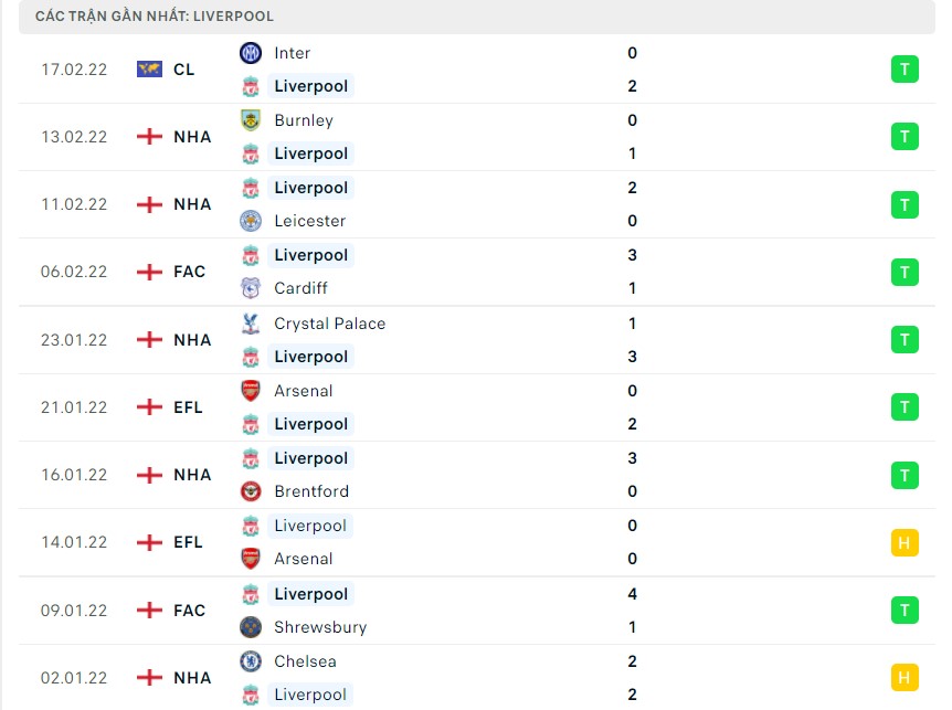 Soi kèo Liverpool vs Norwich 22h00 ngày 19/2 Soi kèo Liverpool vs Norwich 22h00 ngày 19/2