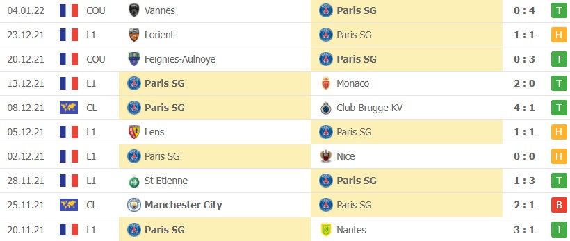 Nhận định soi kèo Lyon vs PSG 