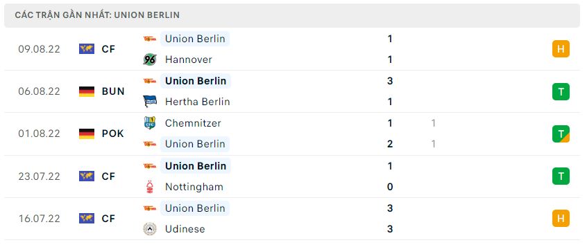 Phong độ gần đây Union Berlin