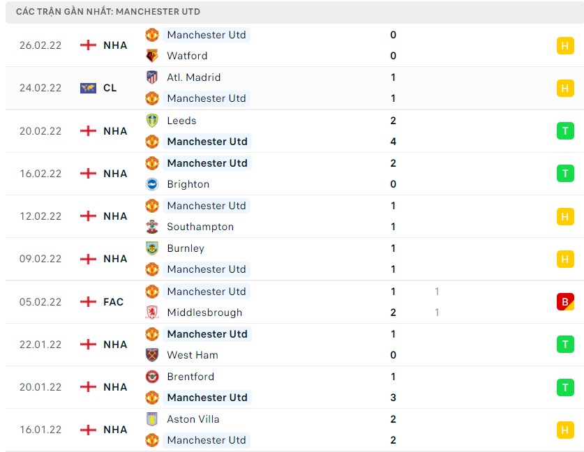 Nhận định soi kèo Man City vs Man United Nhận định soi kèo Man City vs Man United