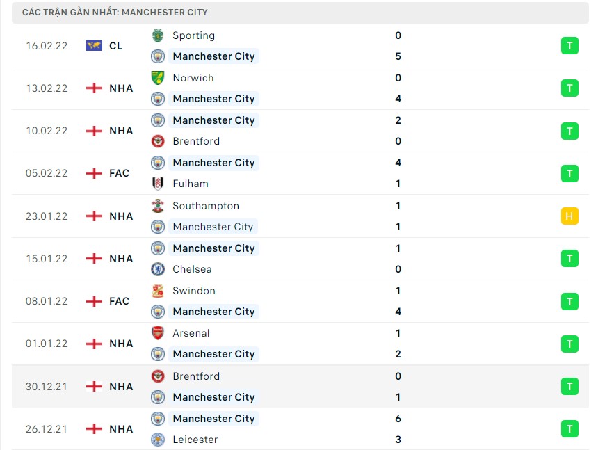 Soi kèo Man City vs Tottenham Soi kèo Man City vs Tottenham